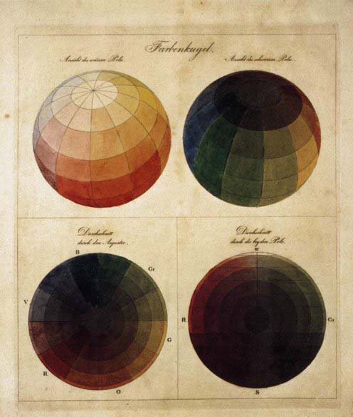 Colour Spheres